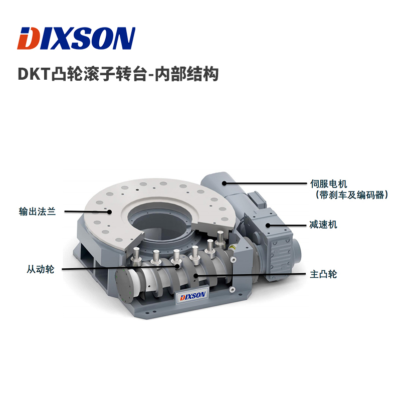 DKT系列-转台结构原理